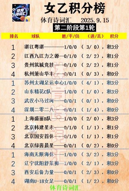 今天, 扩大比分, 技女足 今天, 扩大比分, 技女足