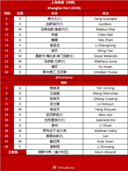 行轮换, 北京时间今 行轮换, 北京时间今