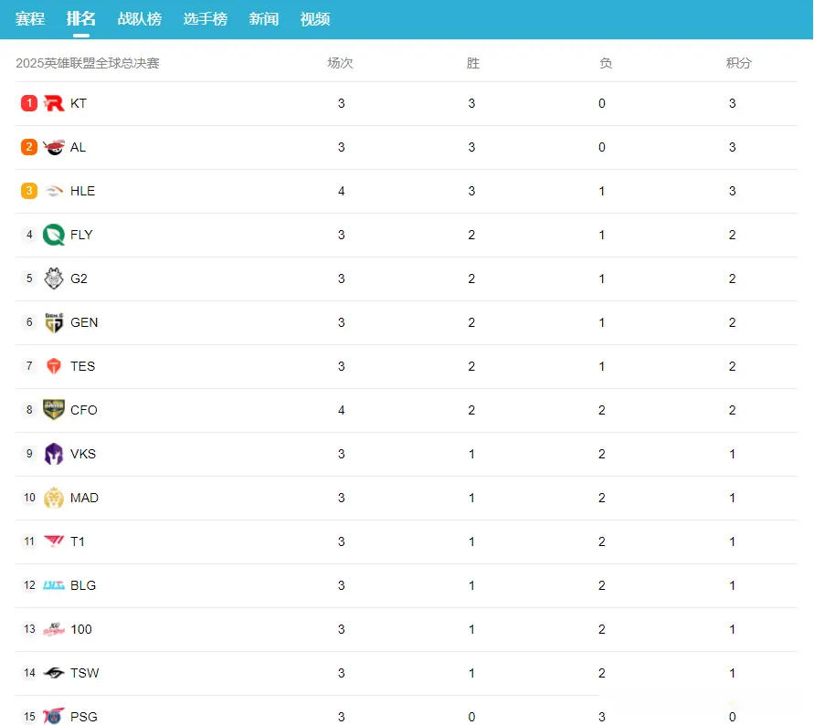 还小, Zub, 失去兴致 还小, Zub, 失去兴致