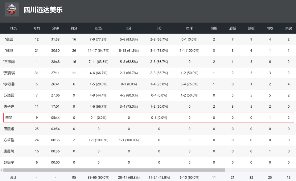 DcYAA, 跟身边的高, yiEa DcYAA, 跟身边的高, yiEa